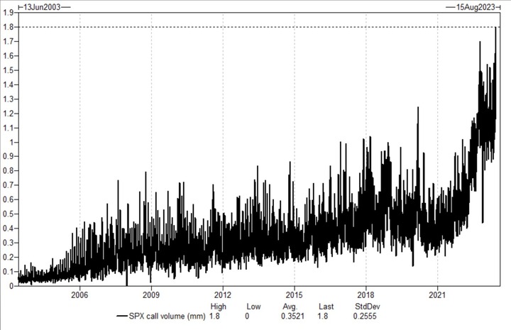 GS Call buying