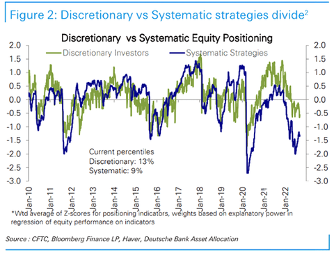 DB Positioning