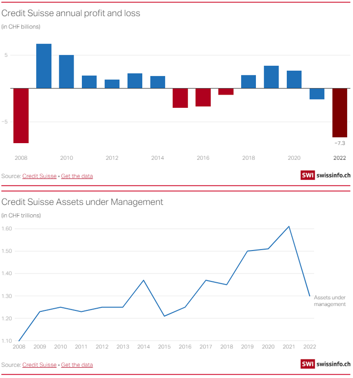 CS Annual PnL and AUM