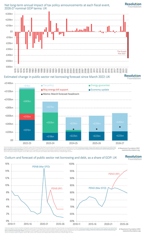 Resolution UK tax policy and fiscal impact