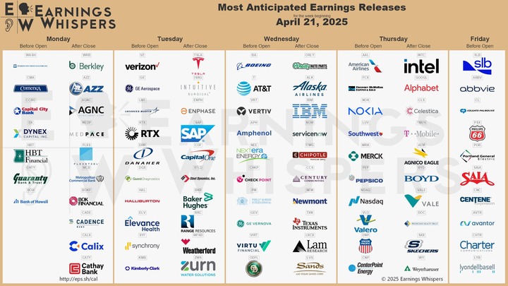 Earnings Whispers