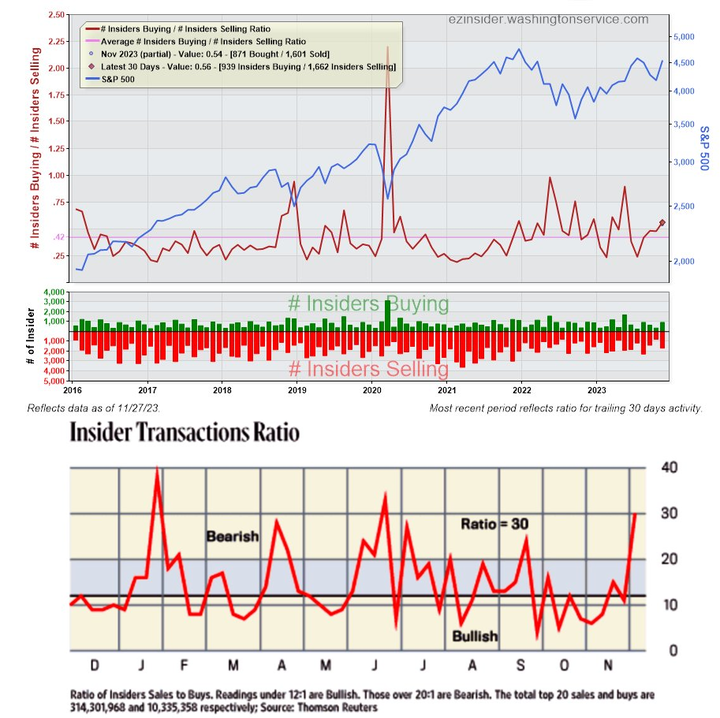 Insider Transaction Ratio