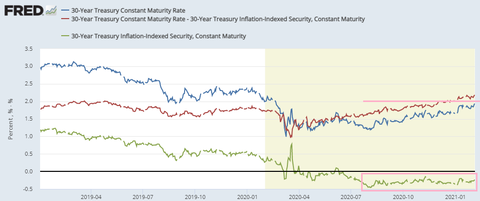 30 year rates