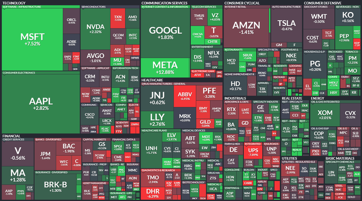 SP500 heatmap
