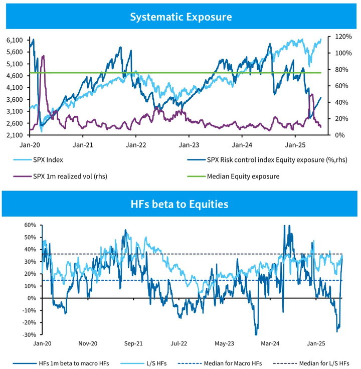 Barclays HF and systematic
