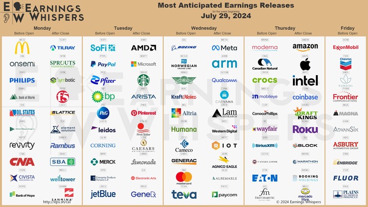 Earnings Whispers