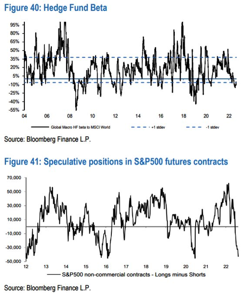 JPM HF Beta and E mini positioning