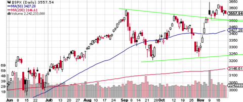 SPX Daily