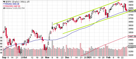 SPX Daily