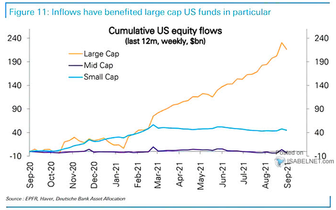 DB US Equity Flows