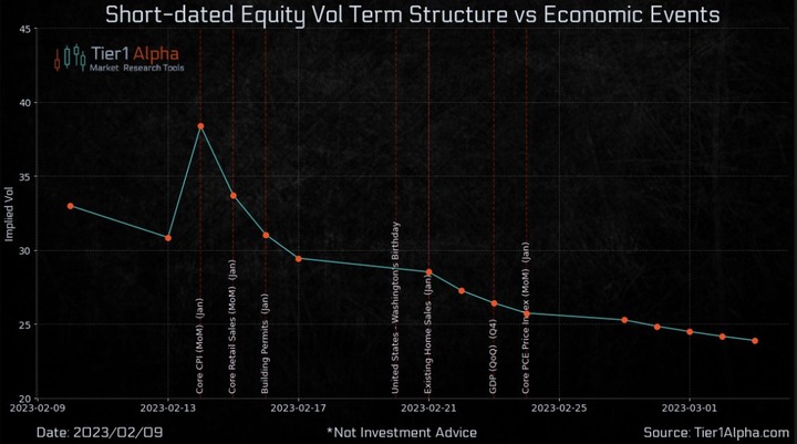 T1Alpha Vol Structure