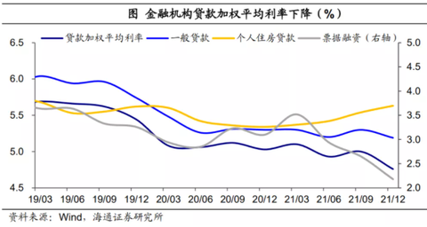 China Lending Rate