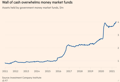 MMF cash FT