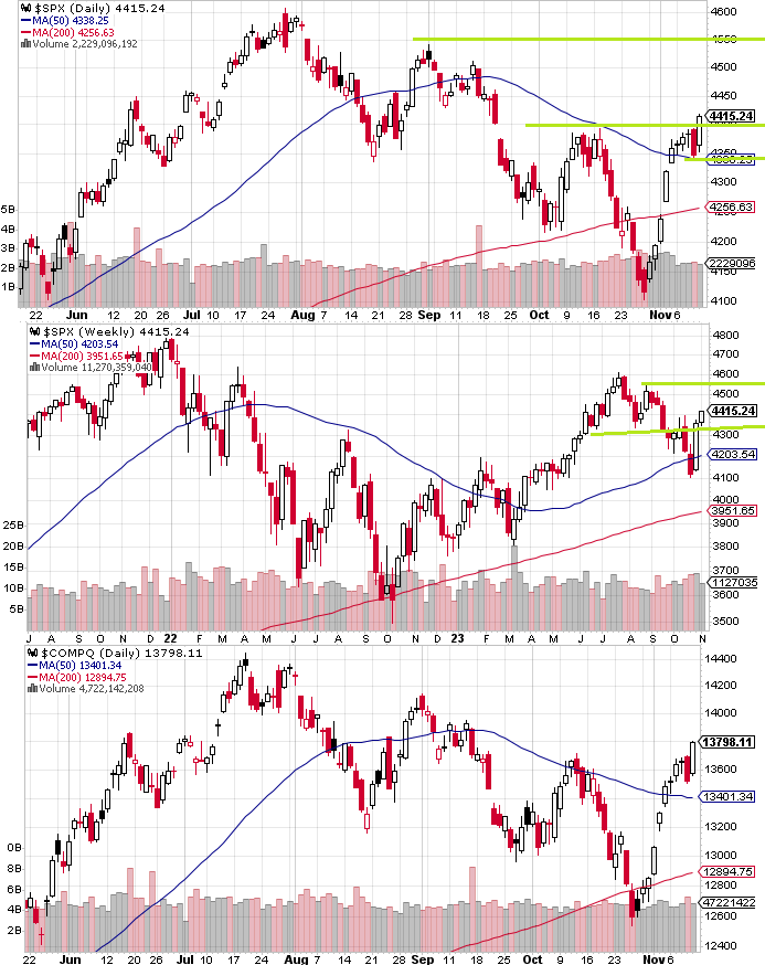 SPX technical