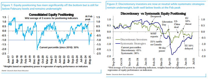 DB positioning