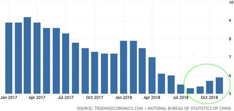 China Fixed Asset