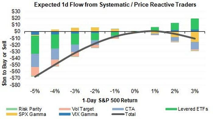 MS expected 1d flow
