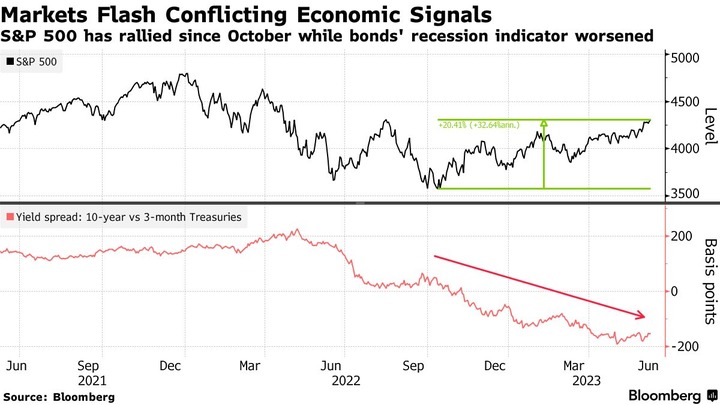 Bloomberg 3m1y spread