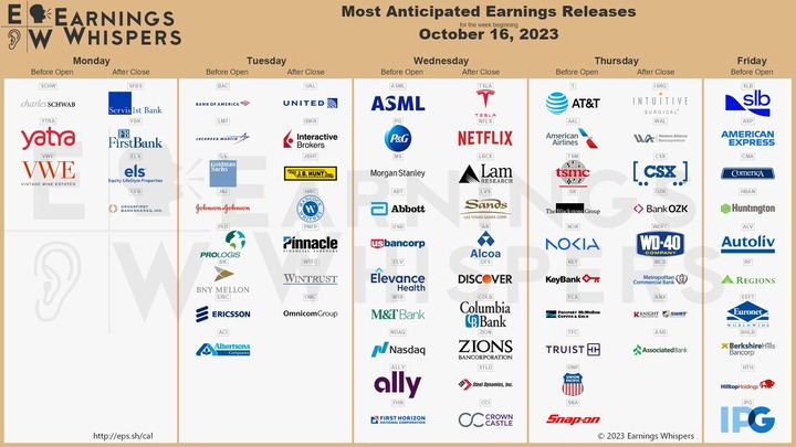 Earnings Whispers