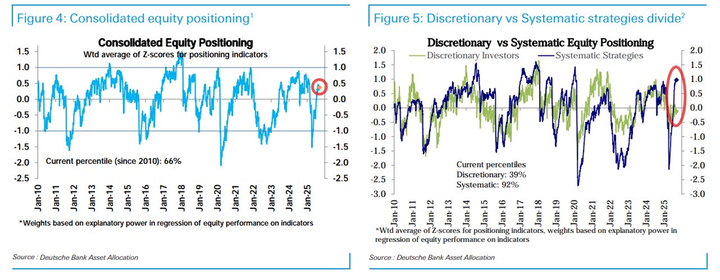 DB positioning