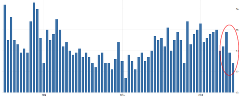 China PMI Service