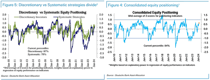 DB positioning