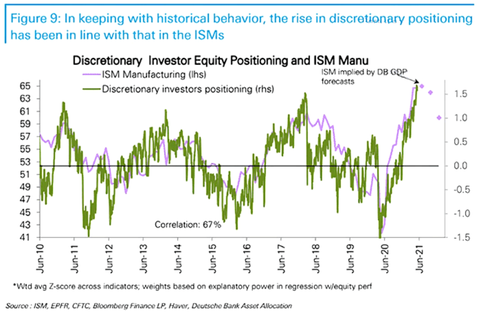 ISM