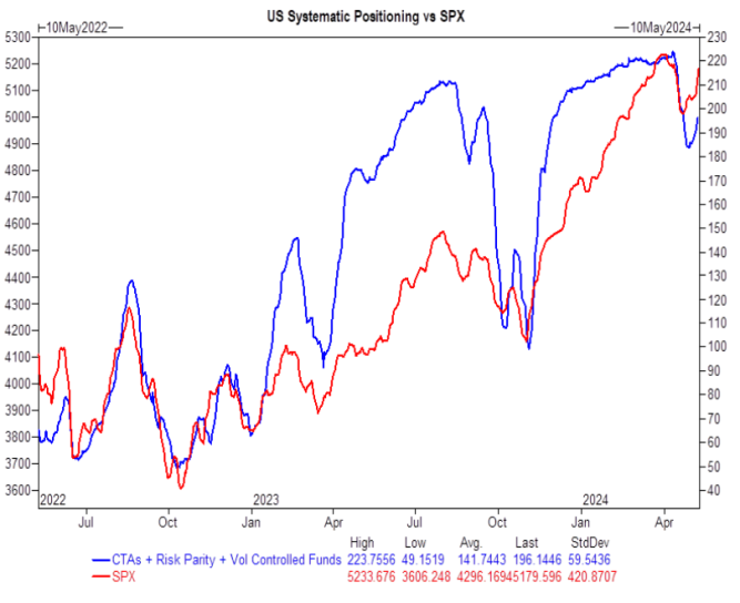 GS systematic positioning