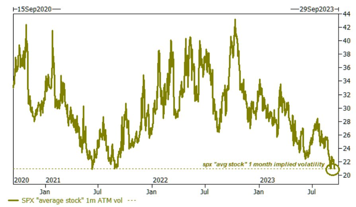 GS single stock 1m ATM vol