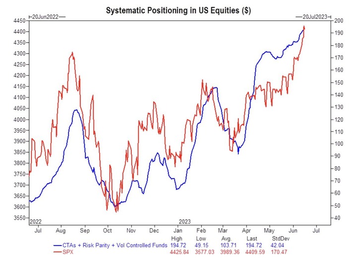 GS systematic positioning