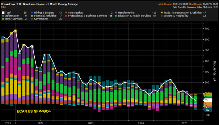 Bloomberg ECAN NFP