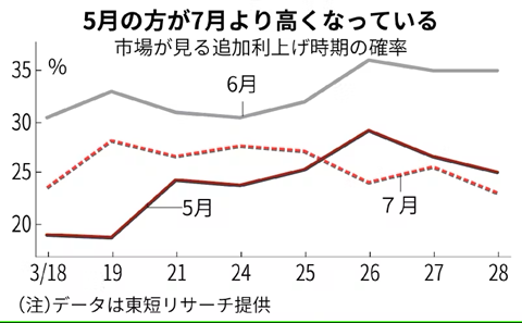 Nikkei BOJ May hike