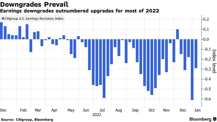 Bloomberg Citi US Revision Index - コピー