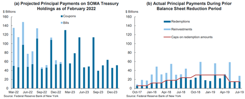 Logan SOMA Treasury Projected Principal Payments