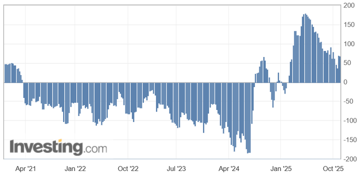 CFTC JPY speculative net positions