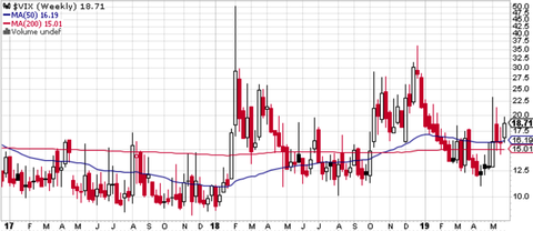 VIX