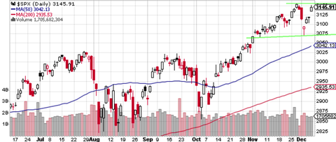SPX Daily
