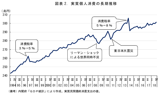 MURC consumption tax