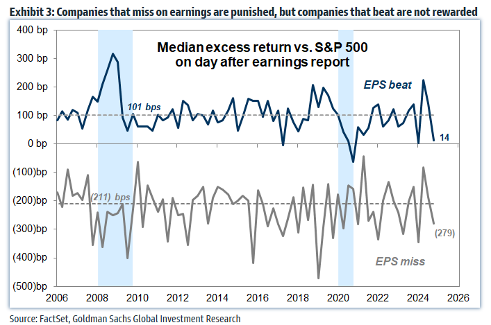 GS earnings reaction