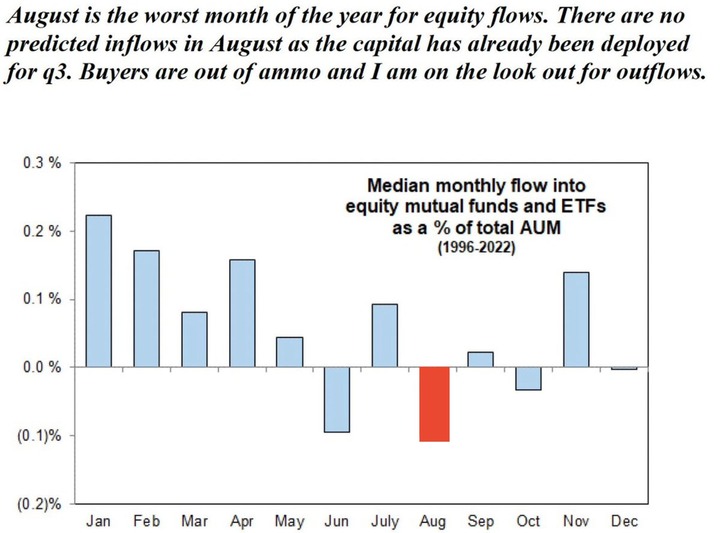 GS Aug seasonality