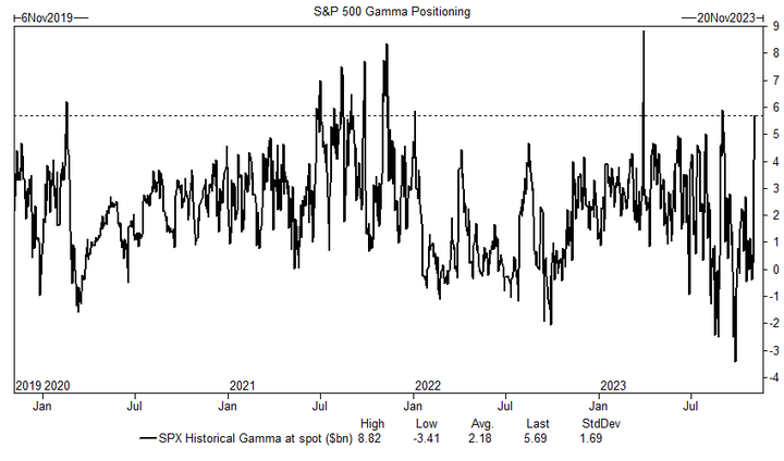 GS Dealer Gamma Positioning