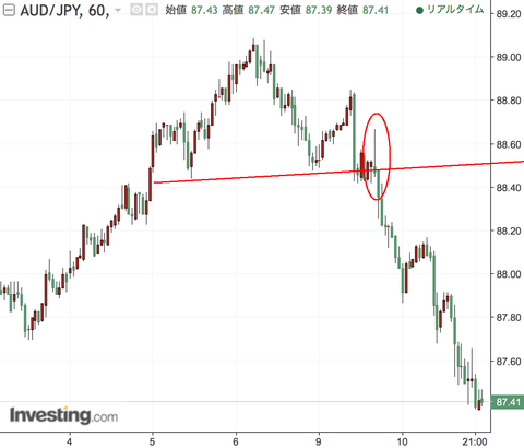 AUDJPY