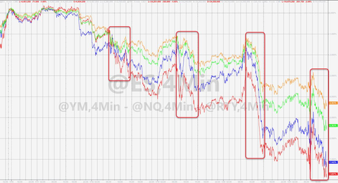 Intraday