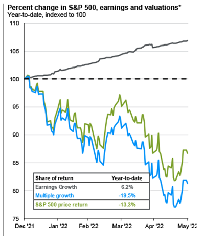 SPX price change breakdown