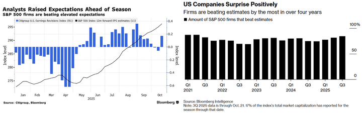 Bloomberg earnings surprise
