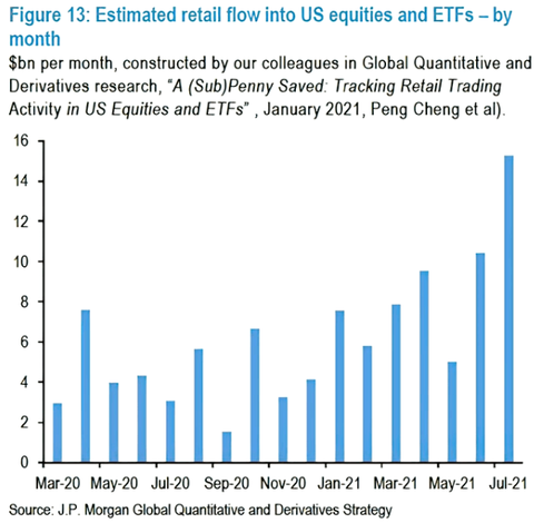 JPM Retail