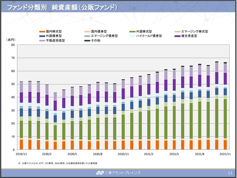 Japan Mutual Fund Flow2