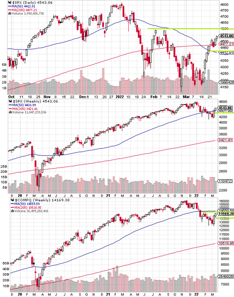 SPX Daily