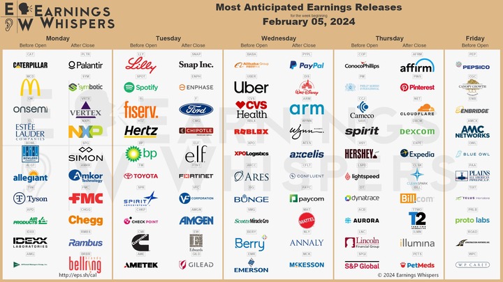 Earnings Whispers