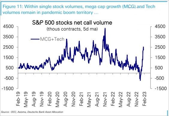 DB Mega cap call